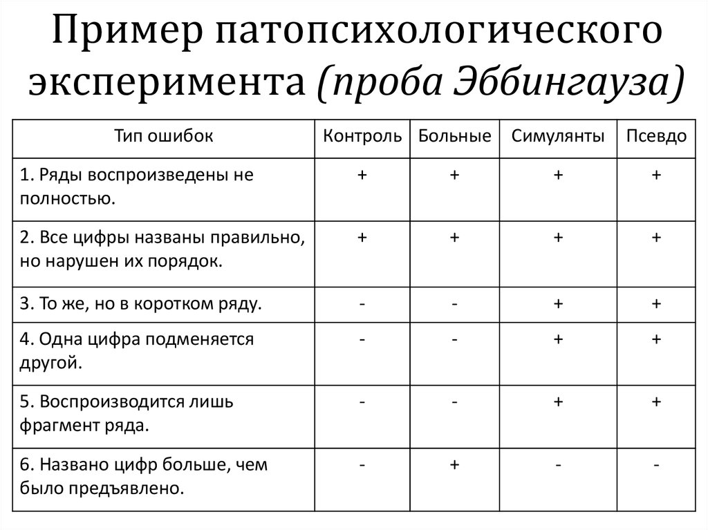 Филлипс обработка