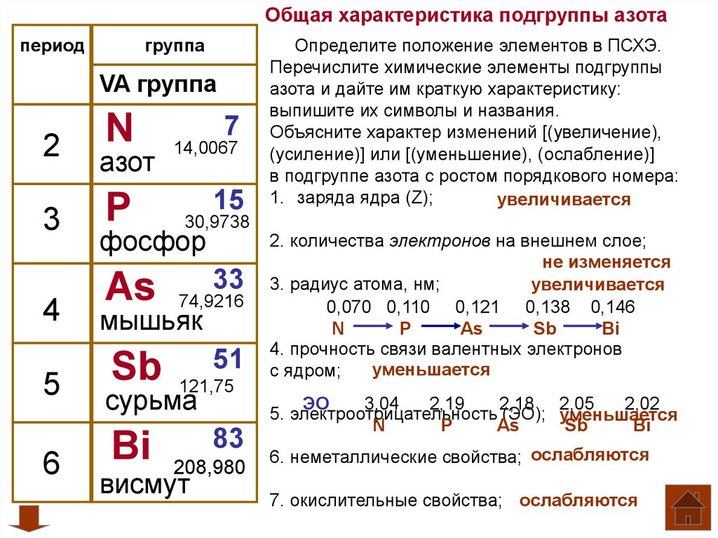 Охарактеризуйте азот по плану