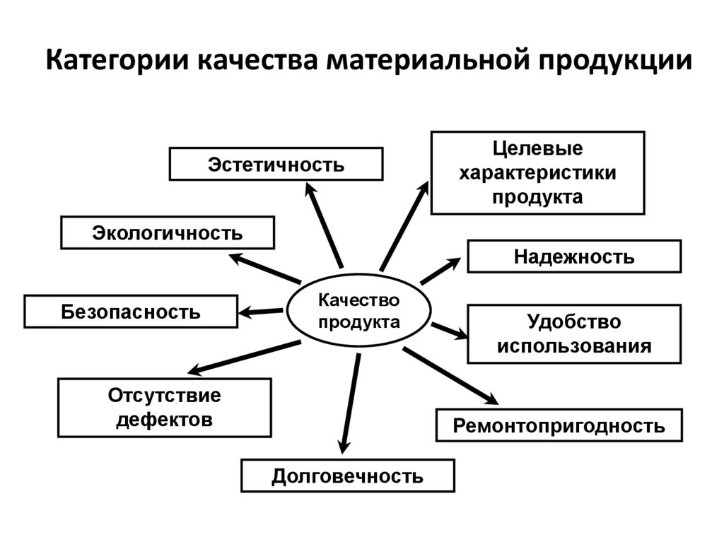 Какие важные специфические характеристики присущи любому проекту