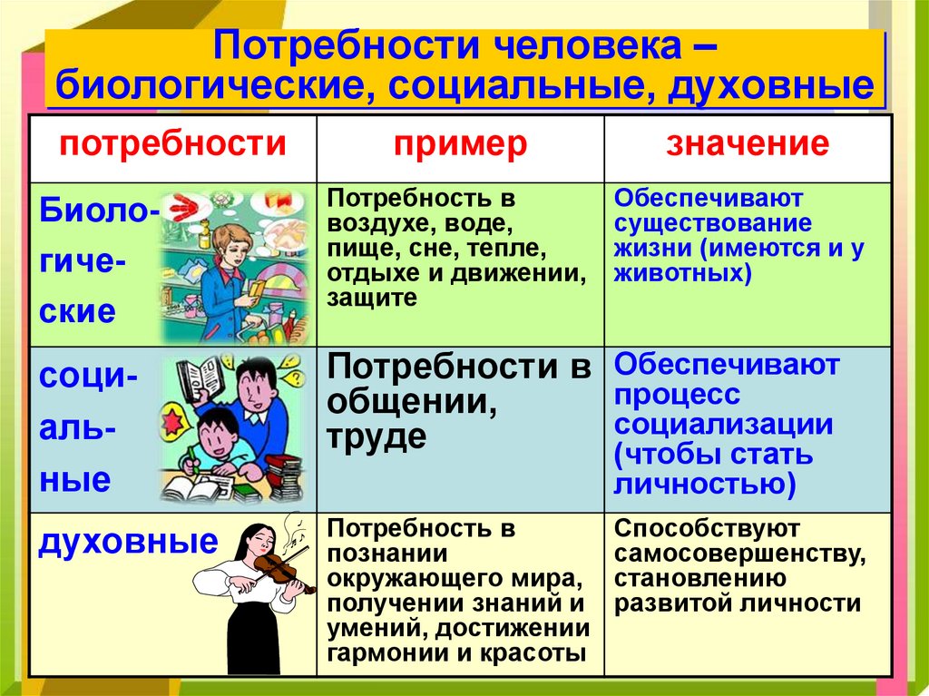 Для иллюстрации какой социальной потребности человека может быть использовано данное изображение