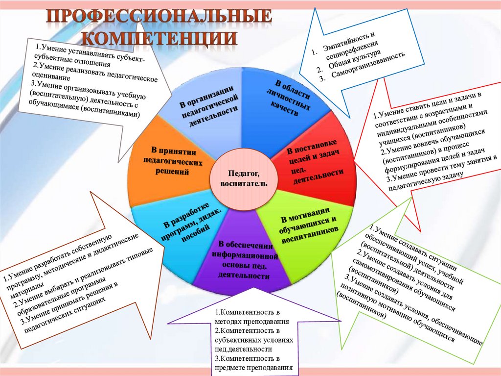 Дорожная карта педагога дополнительного образования