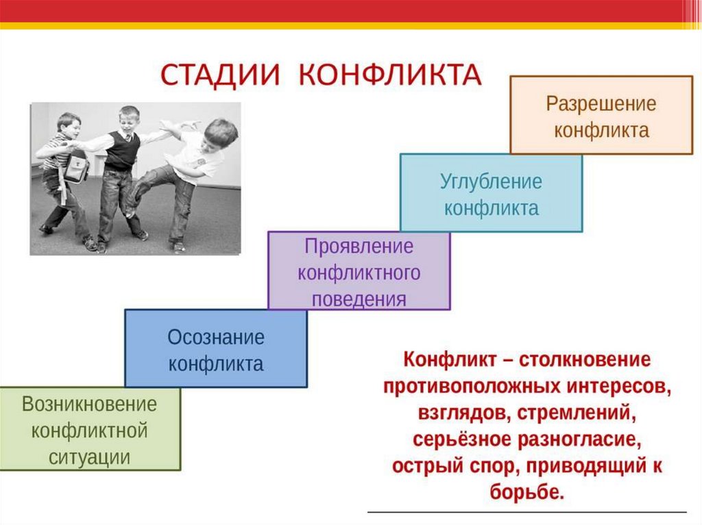 Презентация на тему виды конфликтов