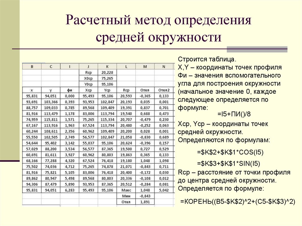 Расчетные методики