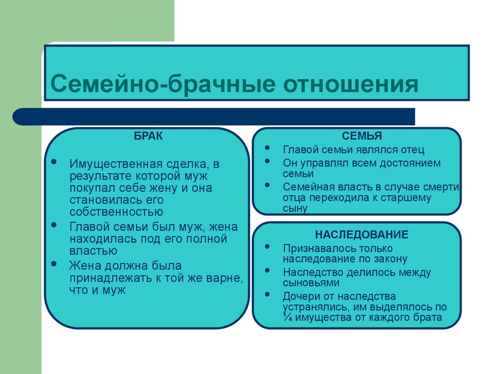 Семейно брачных. Брачно-семейные отношения. Брахма семейные отношения. Семья брак семейные отношения. Брачные правоотношения.