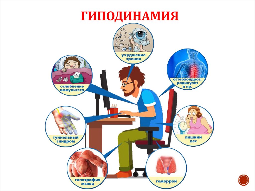 Влияние гиподинамии на организм человека презентация