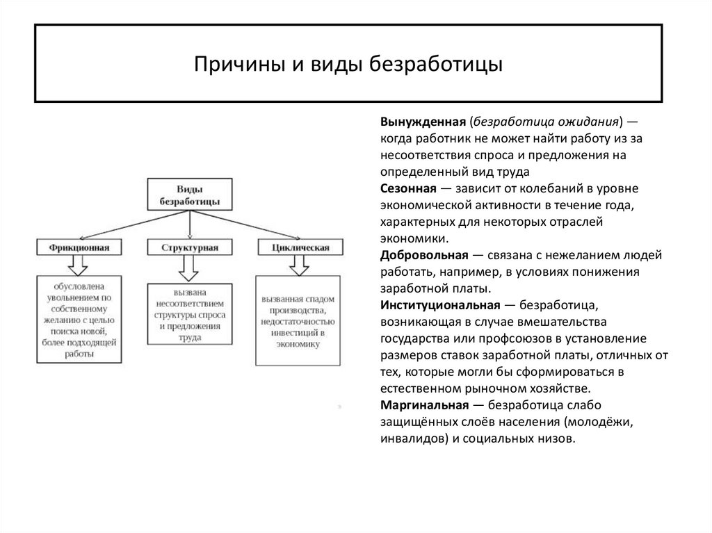 План по безработице по обществознанию егэ