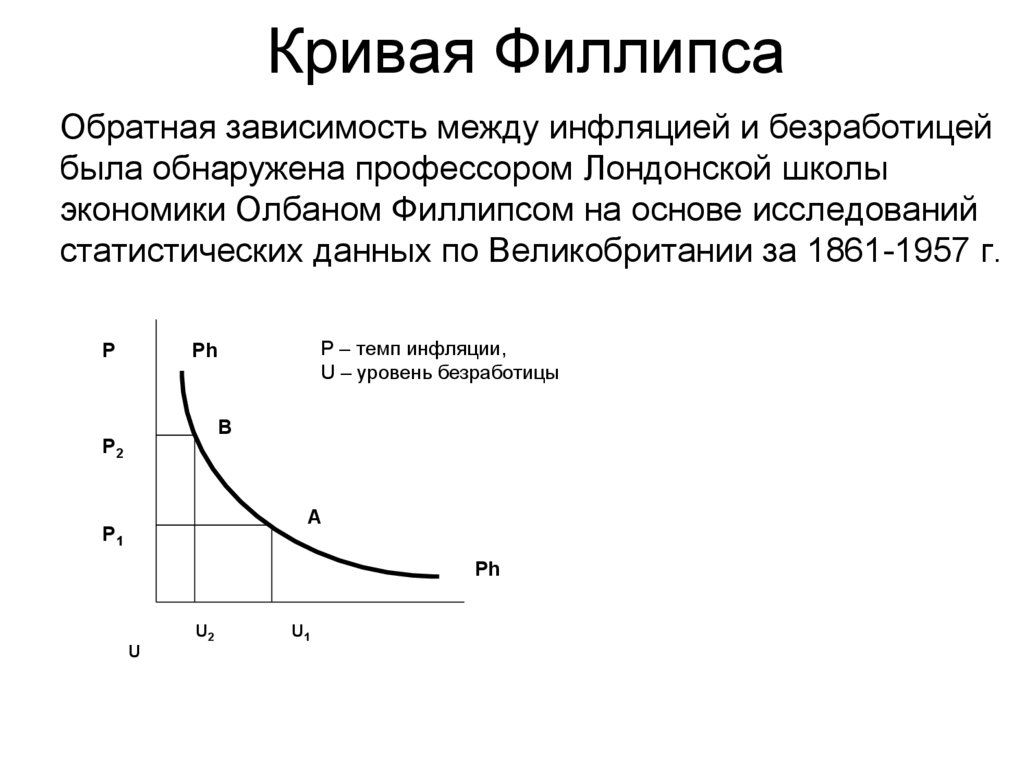 Кривая филлипса отражает. Кривая Филлипса для долгосрочного периода зависит от. Кривая Филлипса и ее современные модификации. Связь между уровнем безработицы и темпами инфляции (кривая Филлипса). Кривая Филлипса макроэкономика.