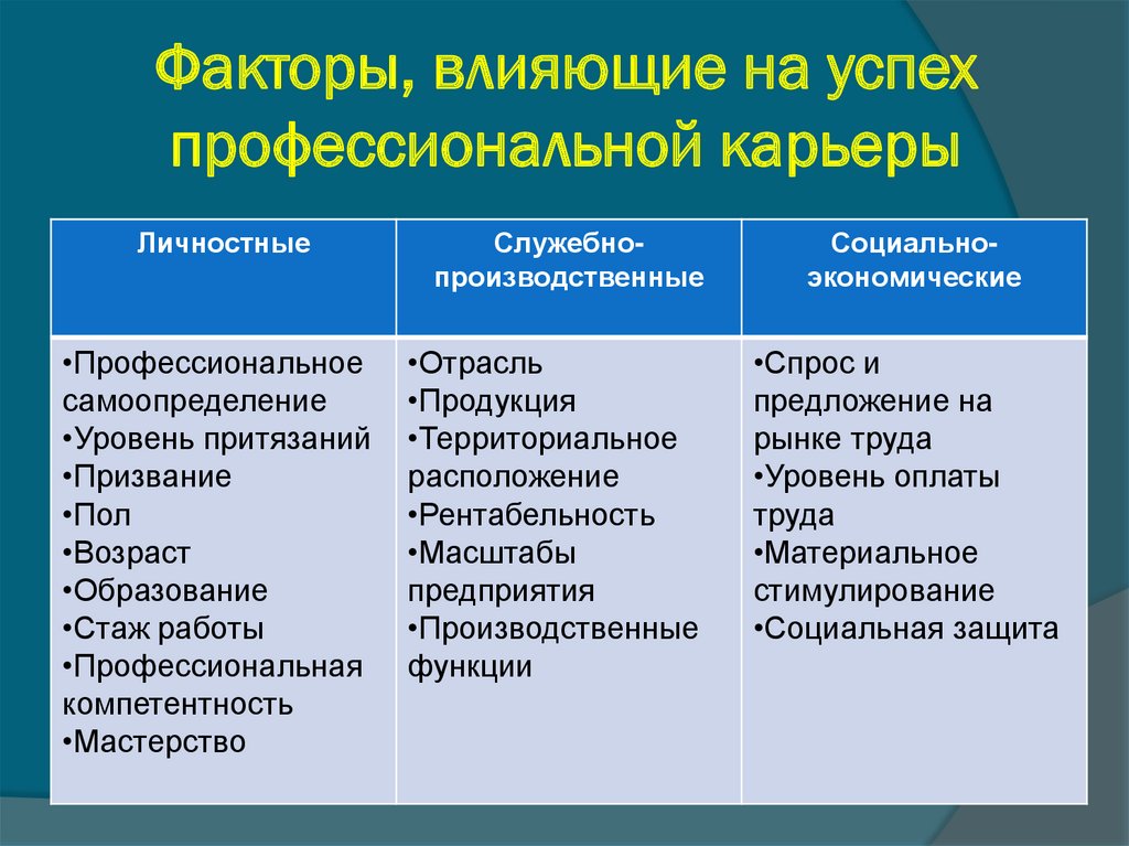 Технология профессиональной карьеры презентация