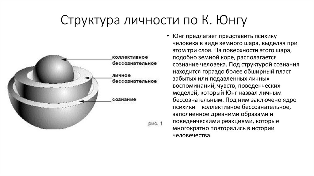 Психология личности юнга