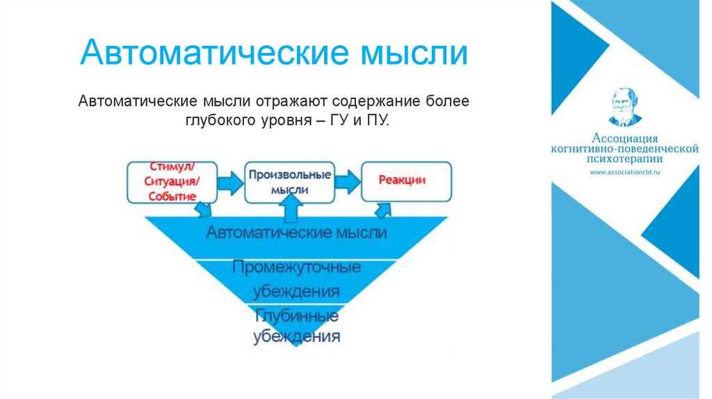 Мысли в кпт. Автоматические мысли примеры. КПТ автоматические мысли. Автоматическая мысль в психологии. Анализ автоматических мыслей.