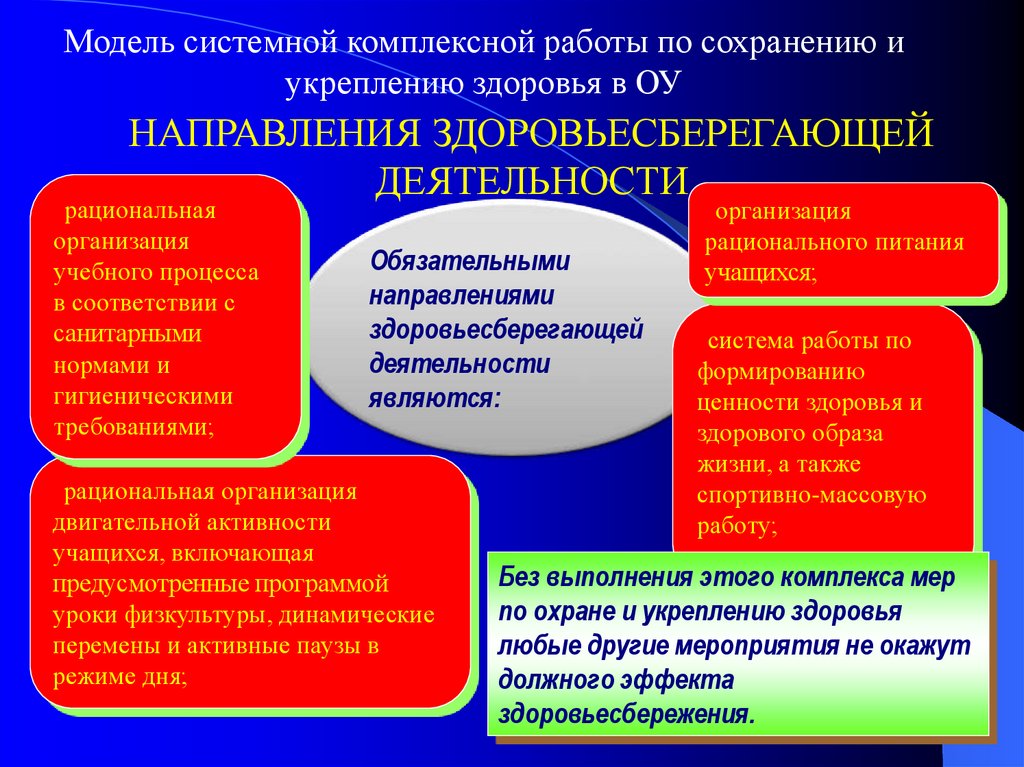 Задачи образовательной организации. Направления здоровьесбережения. Направления работы здоровьесбережения в школе. Здоровьесберегающая деятельность в школе. Направления деятельности здоровьесберегающих технологий в школе.