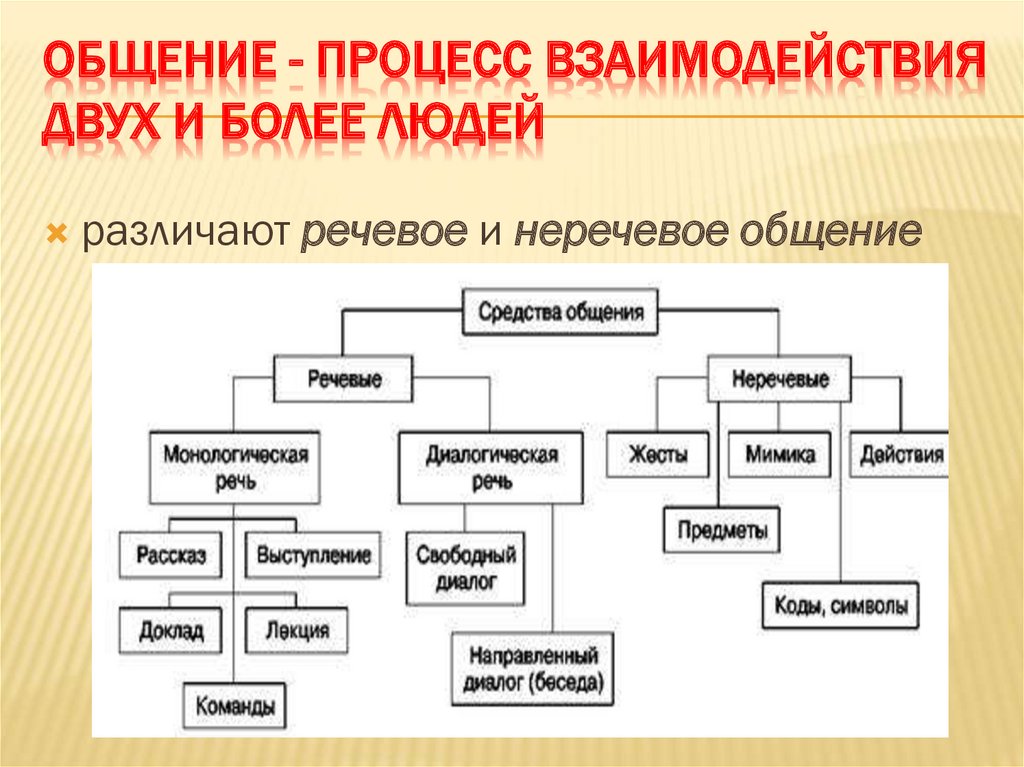 Виды презентаций реферат по бизнес коммуникациям