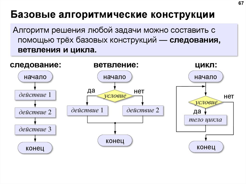 Соединение и преобразование различных представлений в целую картину новых образов