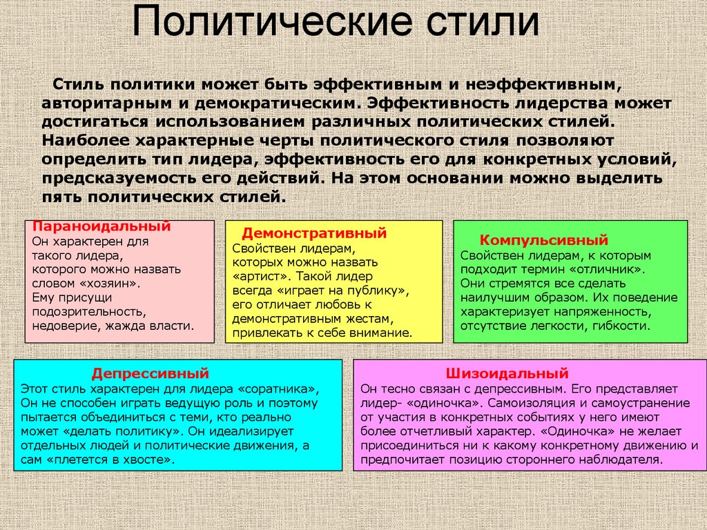 Лидер стиль. Стили политических лидеров. Стили политического лидерства. Стили и типы политики. Стили политической деятельности.