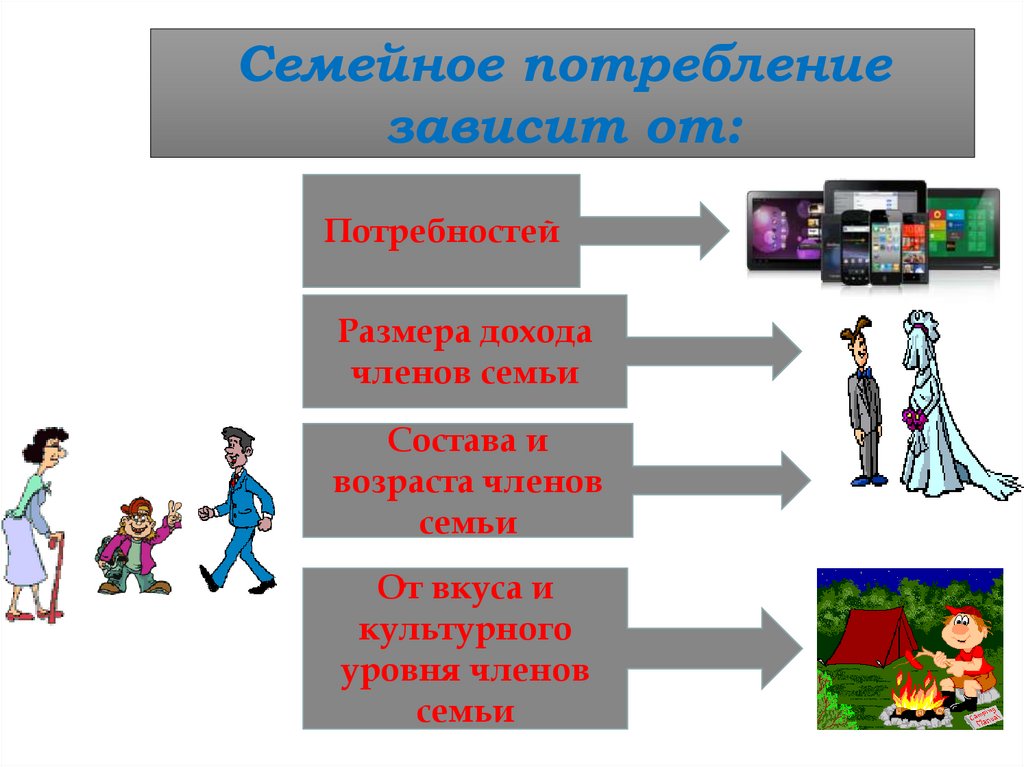 Рисунок на тему потребности человека