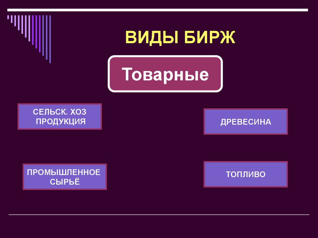 Виды бирж. Виды товарных Бирж. Основные виды Бирж. Биржи виды Бирж.