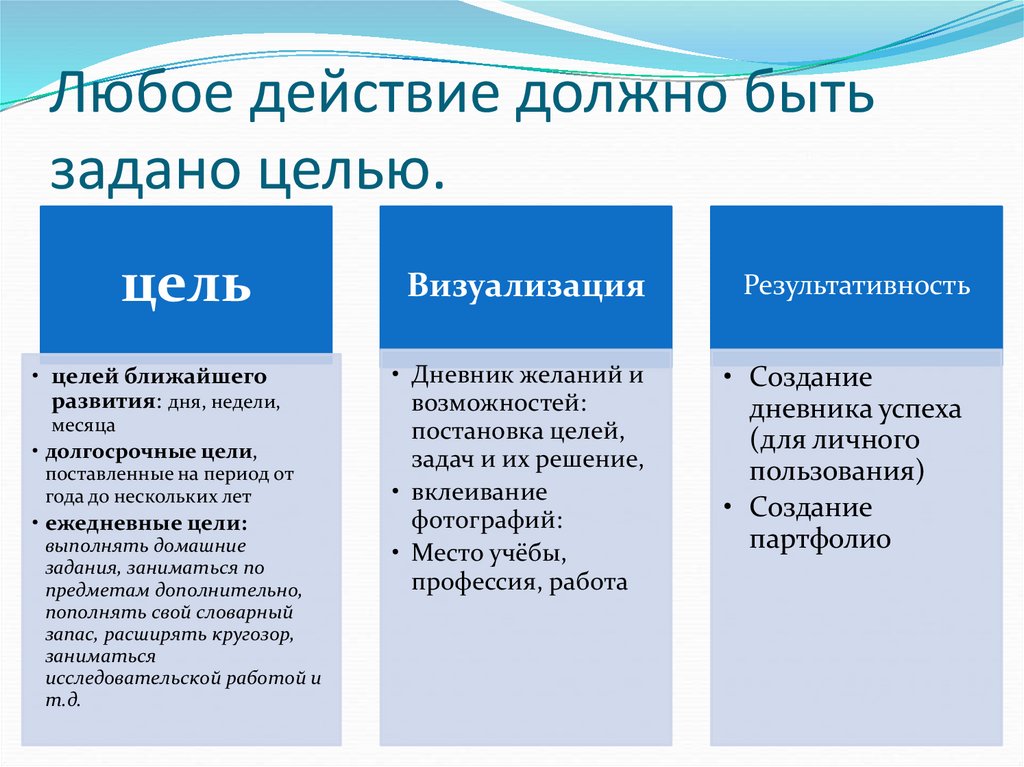 Цели подростков. Цели для подростка. Картинка жизненные цели подростков. Цели для подростка список.