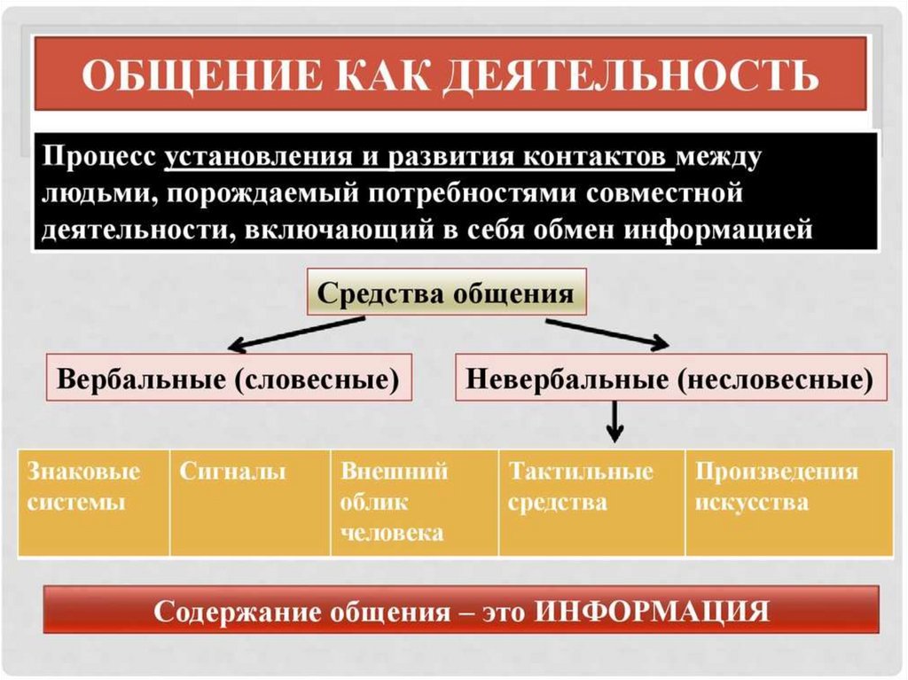 Виды деятельности человека и их особенности проект 9 класс