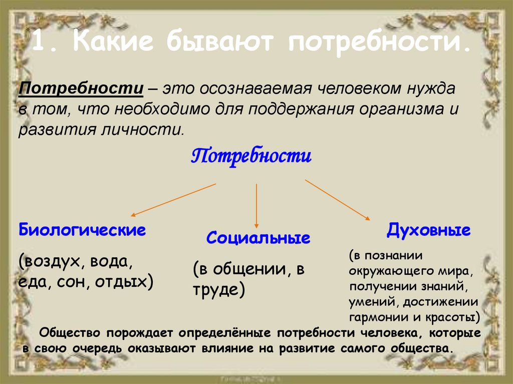 Потребности бывают. Какие бывают потребности у человека. Как влияют потребности человека на развитие общества. Какие бывают потребности у человека 3 класс.