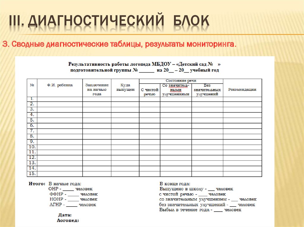 Отчеты логопедов за год. Логопедическая диагностика таблица. Диагностика логопеда в ДОУ. Журнал первичного обследования речи детей логопеда в ДОУ. Диагностический Ист логпеда.