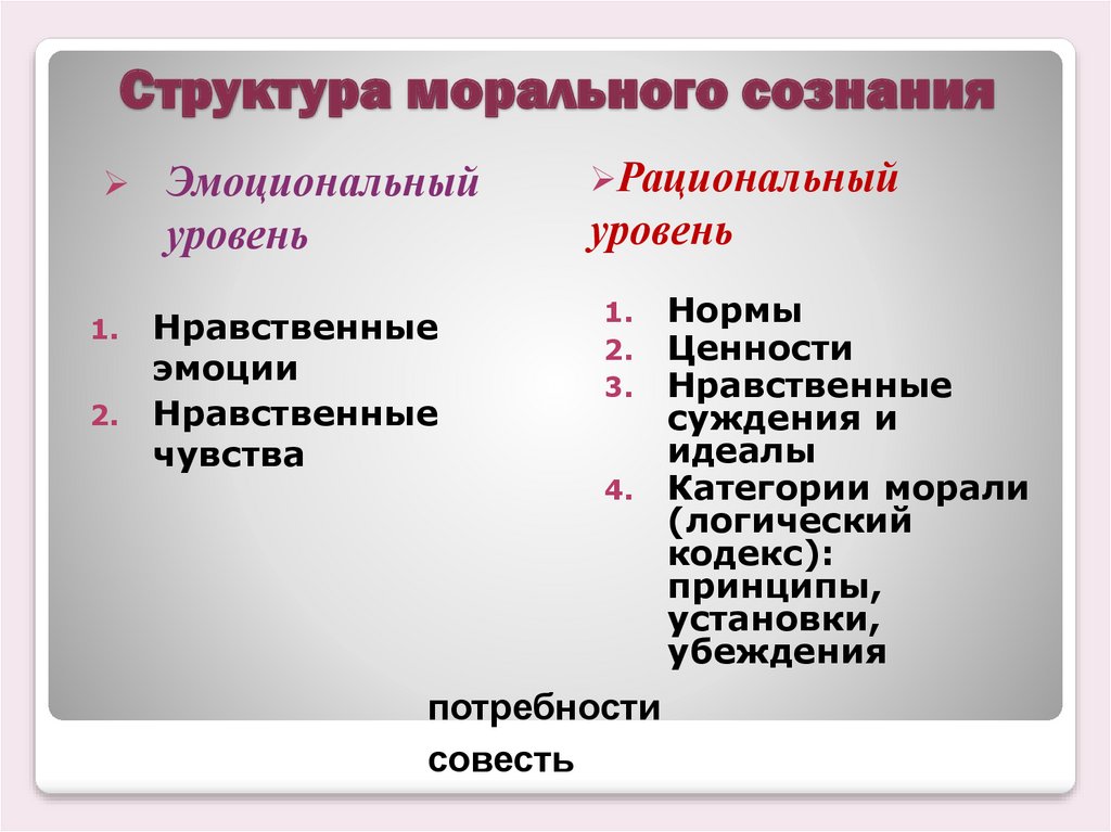 Отношения которые являются нравственными. Структура морального сознания. Принципы морального сознания. Структура и принципы морального сознания. Морально этические принципы личности.