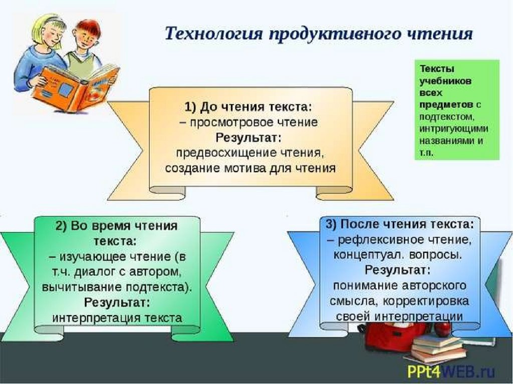 Методика обучения чтению презентация