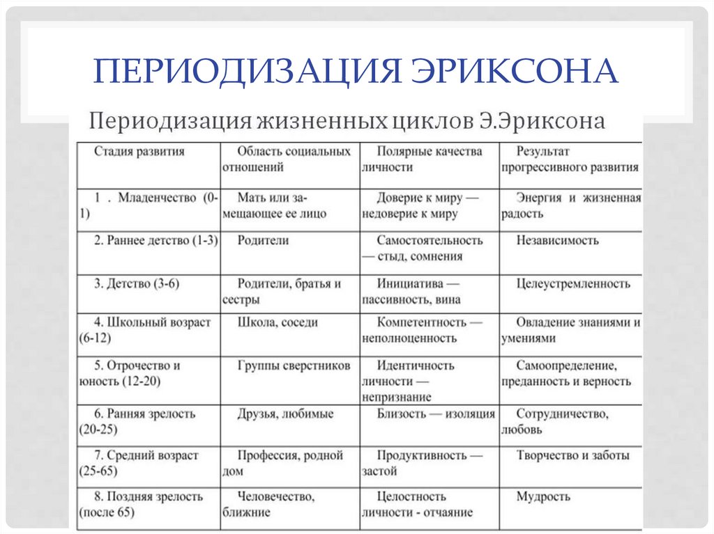 Основным критерием деления детского развития на отдельные возрасты в схеме выготского служат