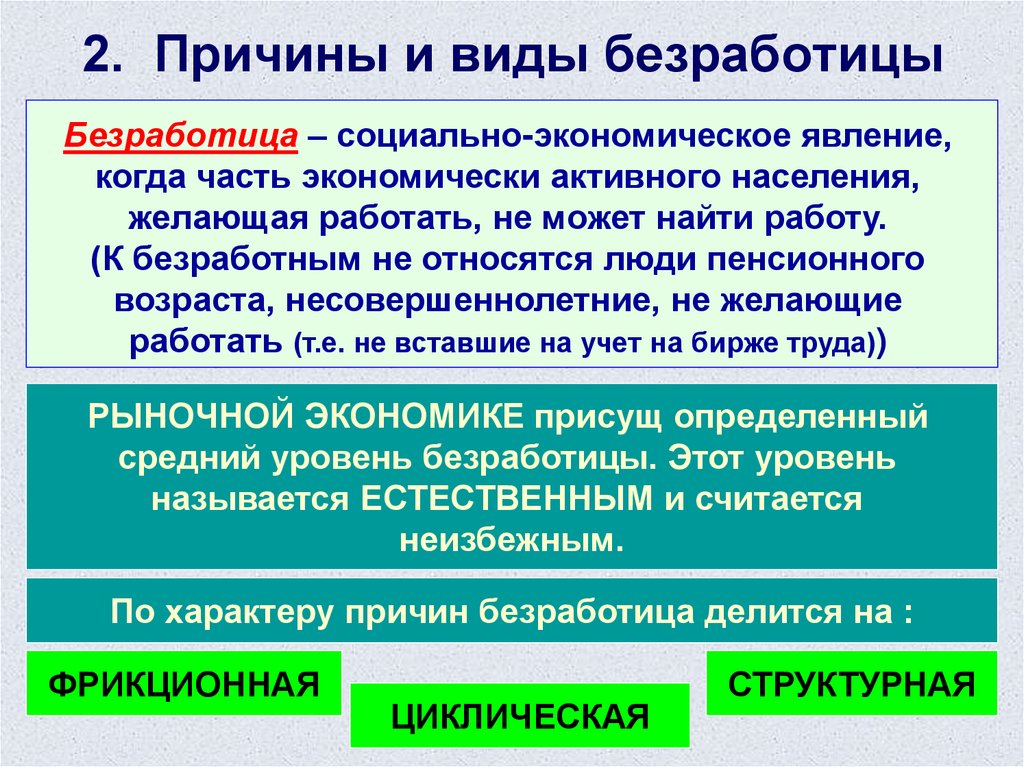 Безработица обществознание 9 класс. Причины и виды безработицы. Виды безработицы в экономике. Занятость и безработица виды безработицы. Причины и виды безработицы кратко.