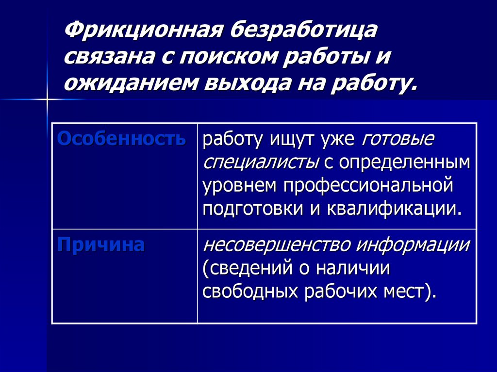 Определить уровень циклической безработицы