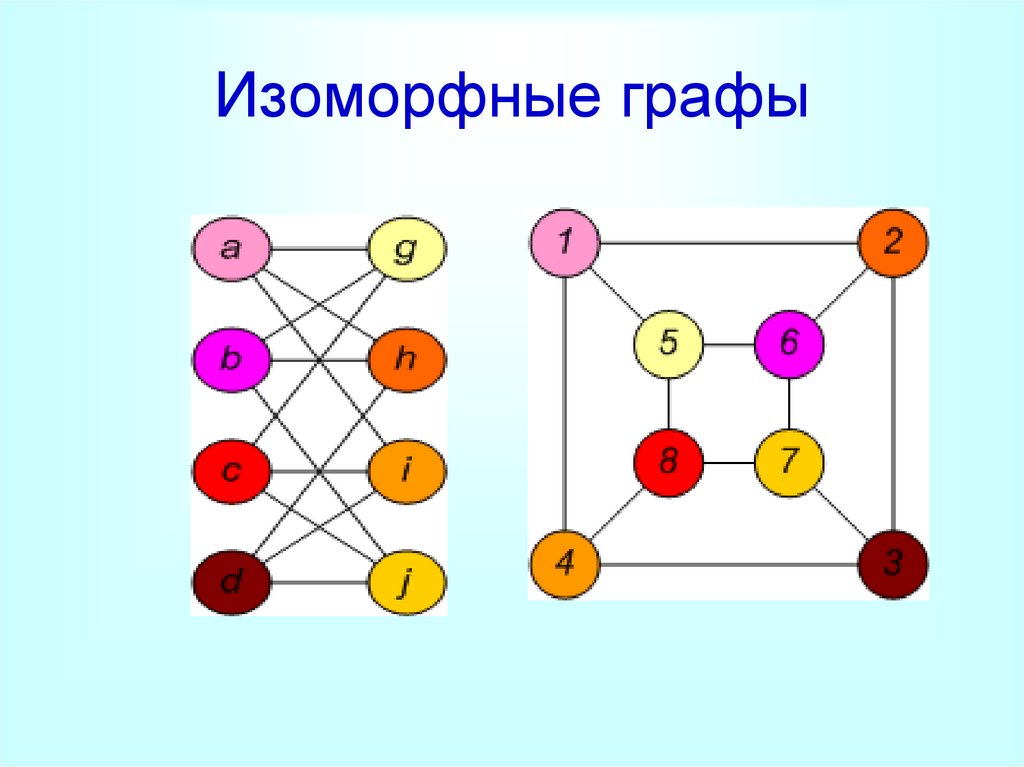 Изоморфный. Изоморфный Граф. Неизоморфные графы. Задания на изоморфные графы. Изоморфны ли графы.