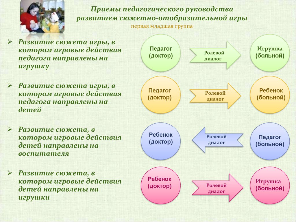 Новые формы игровой деятельности игровой тренинг защита проектов