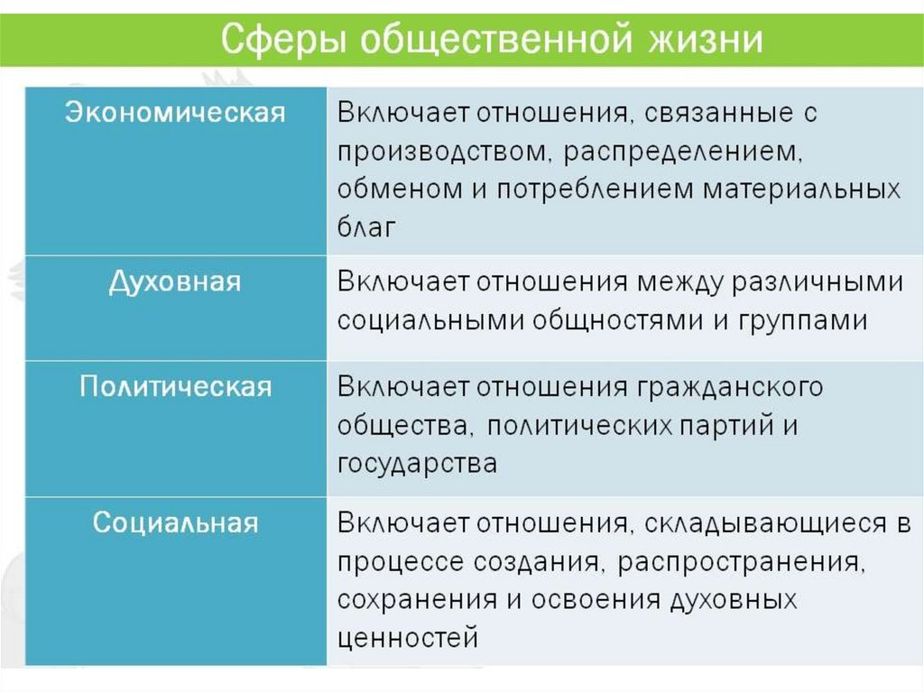 Мировоззрение план функции