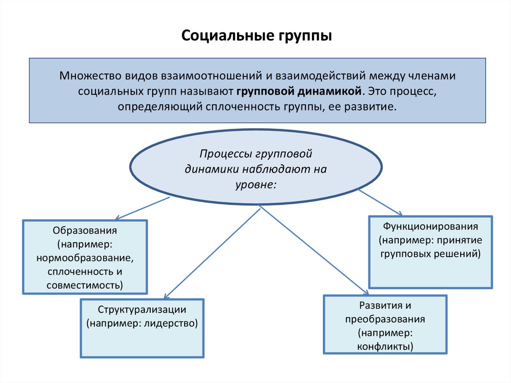 Стороны социальных отношений