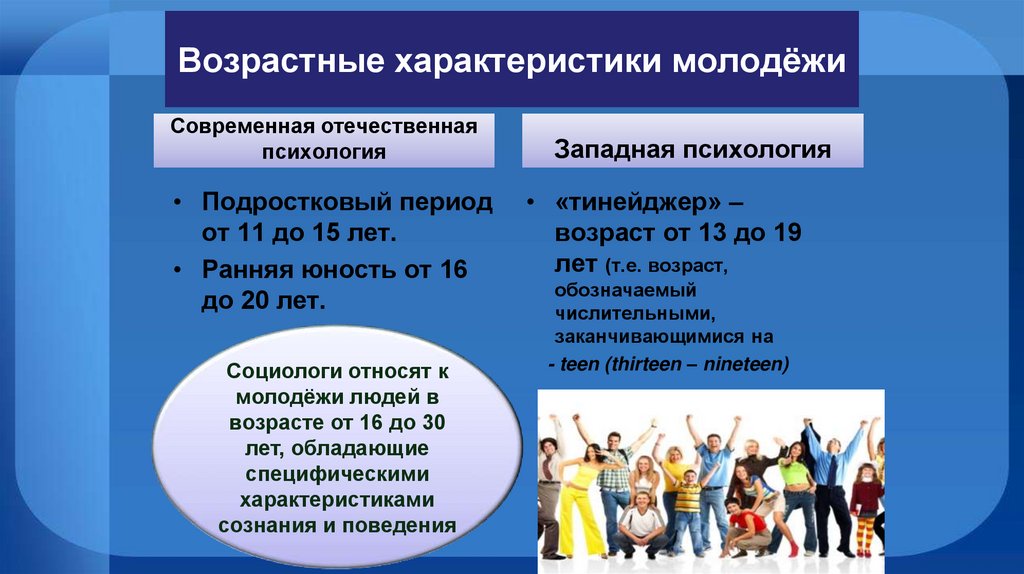 Молодежь возрастные рамки в россии. Возрастные характеристики молодежи. Возрастные параметры молодежи. Характеристика современной молодежи. Молодежь Возраст.