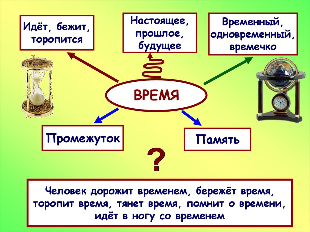 Картинка прошлое настоящее и будущее