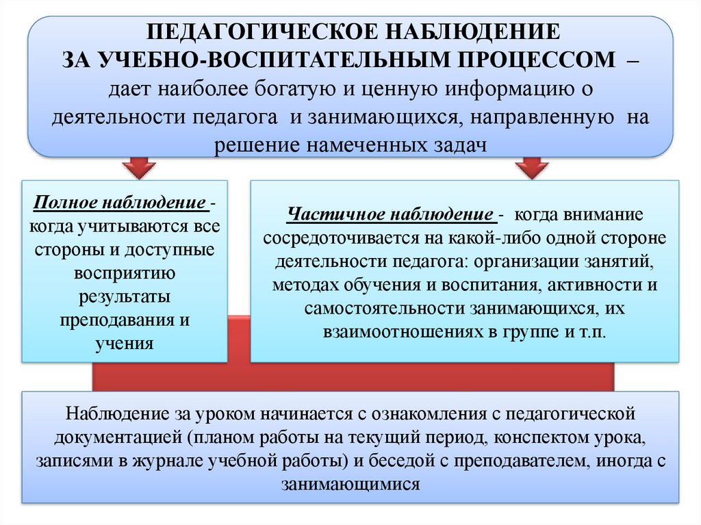 Наблюдение педагога. Педагогическое наблюдение. Задачи педагогического наблюдения. Цель педагогического наблюдения. Педагогическое наблюдение пример.