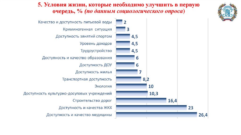 Качество жизни муниципального образования