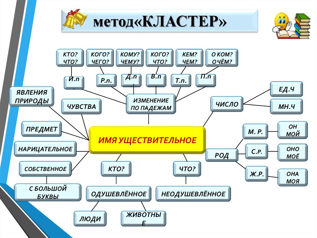 Что из перечисленного относится к средствам визуализации информации в тексте список диаграмма абзац