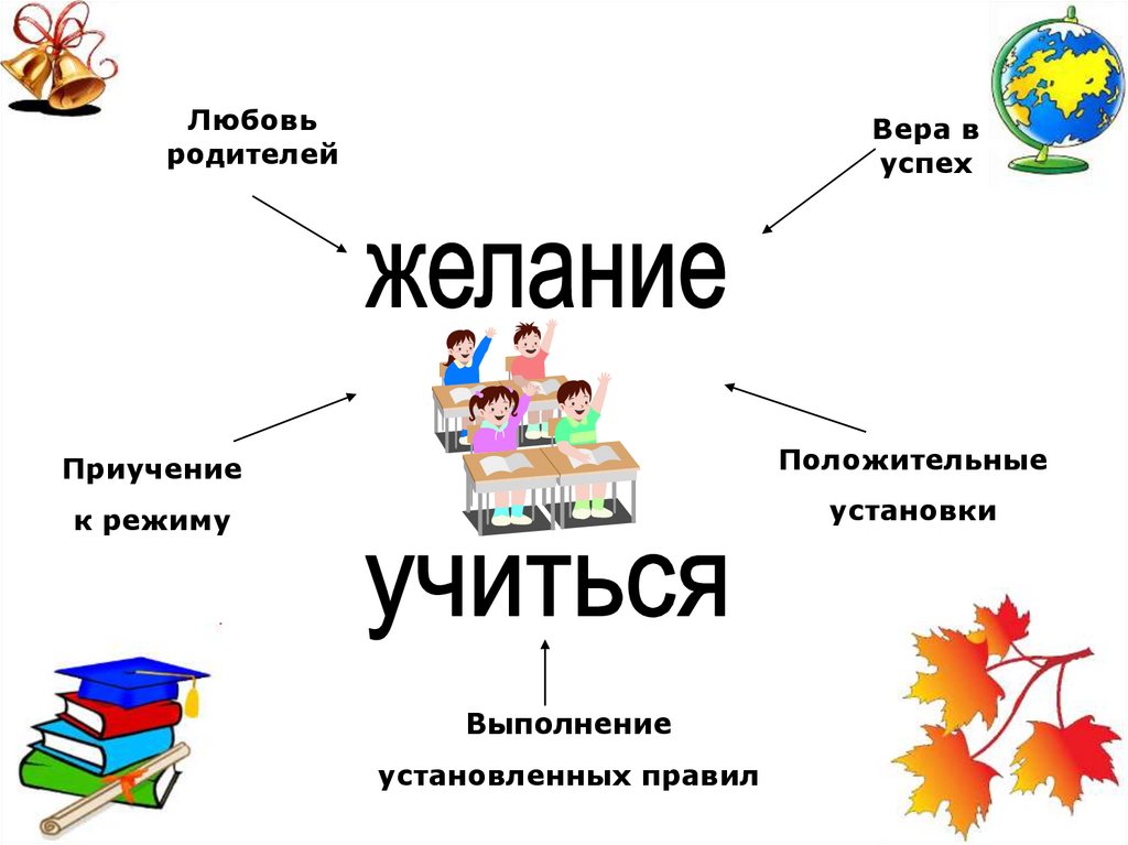 Родительское собрание на конец года презентация