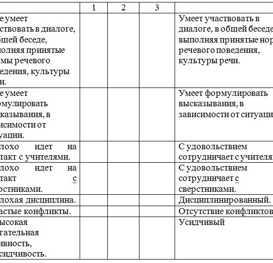 Карта наблюдений газпромнефть примеры