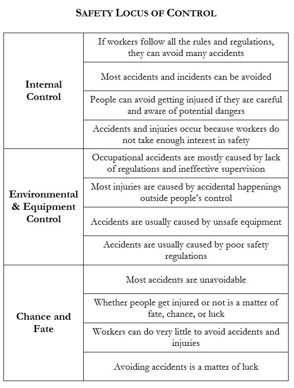 Internal Locus of Control. Таблица Локус контроля. Таблица Локус контроля очередность рождения. Locus of Causality.