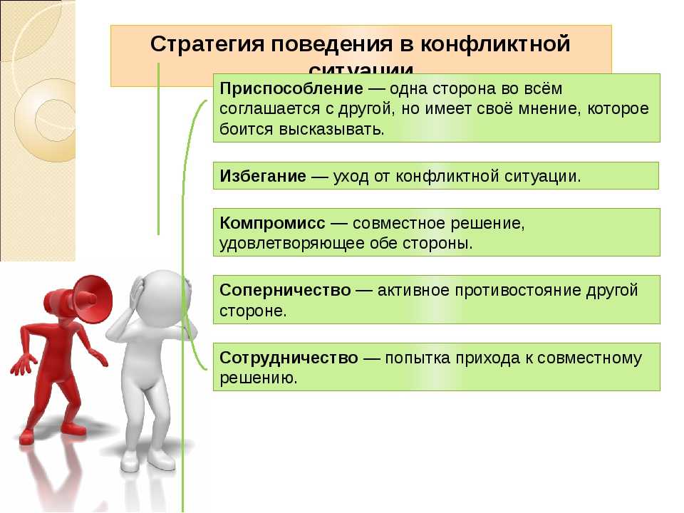 Конфликтное общение презентация по психологии