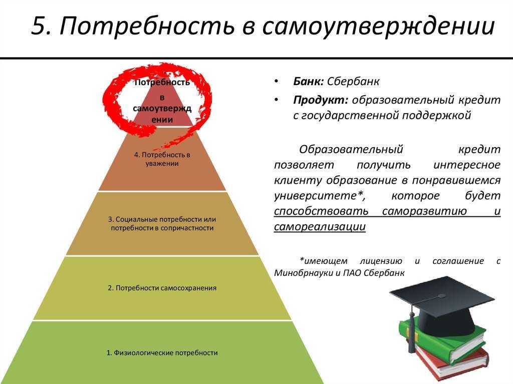 Бюджетные потребности. Потребность в самоутверждении. Потребность самореализация, самоутверждение. Потребность в самоутверждении примеры. Потребность признания и самоутверждения.