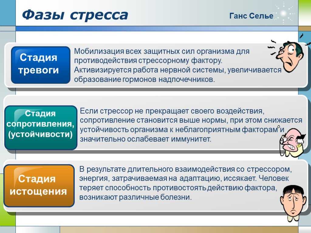 Расстройства психологического плана возникающие в ответ на психологический стресс