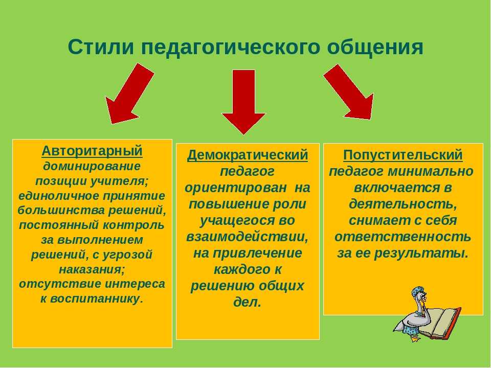 Стили И Модели Педагогического Общения Презентация