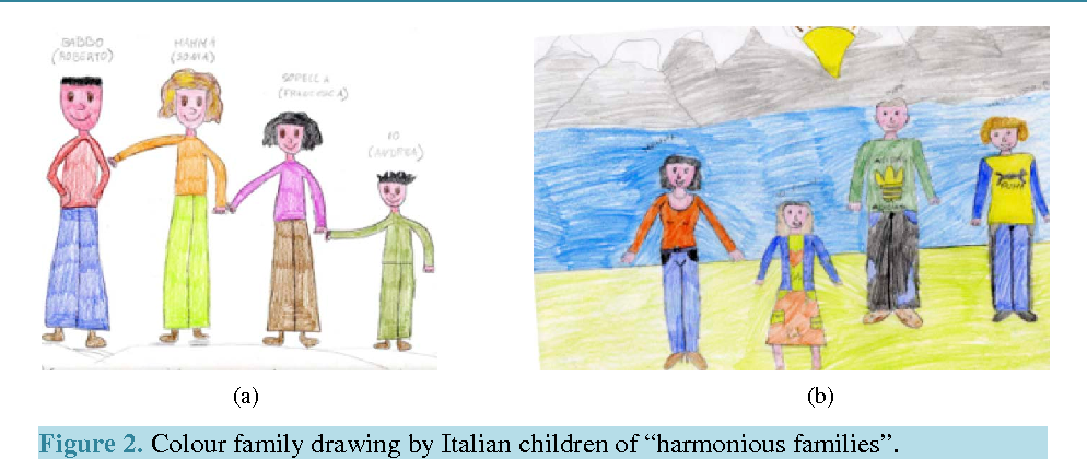 Рисунок семья 3 класс английский язык. Рисунок моя семья. Рисунок семьи методика для дошкольников. Рисунки детей 6 лет моя семья. Colour by Family.