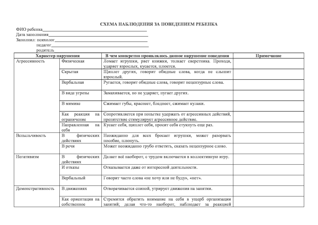 Дневник наблюдения тьютора за детьми с овз образец в школе