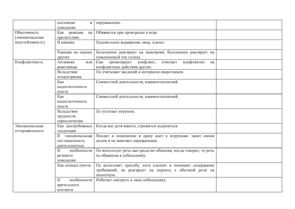 Карта заполнения прогулки в доу по фгос образец заполнения