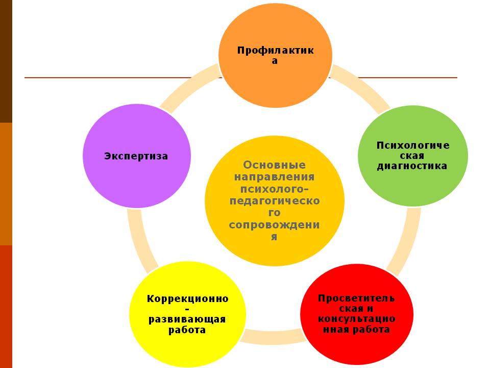 Работа психолога с родителями презентация