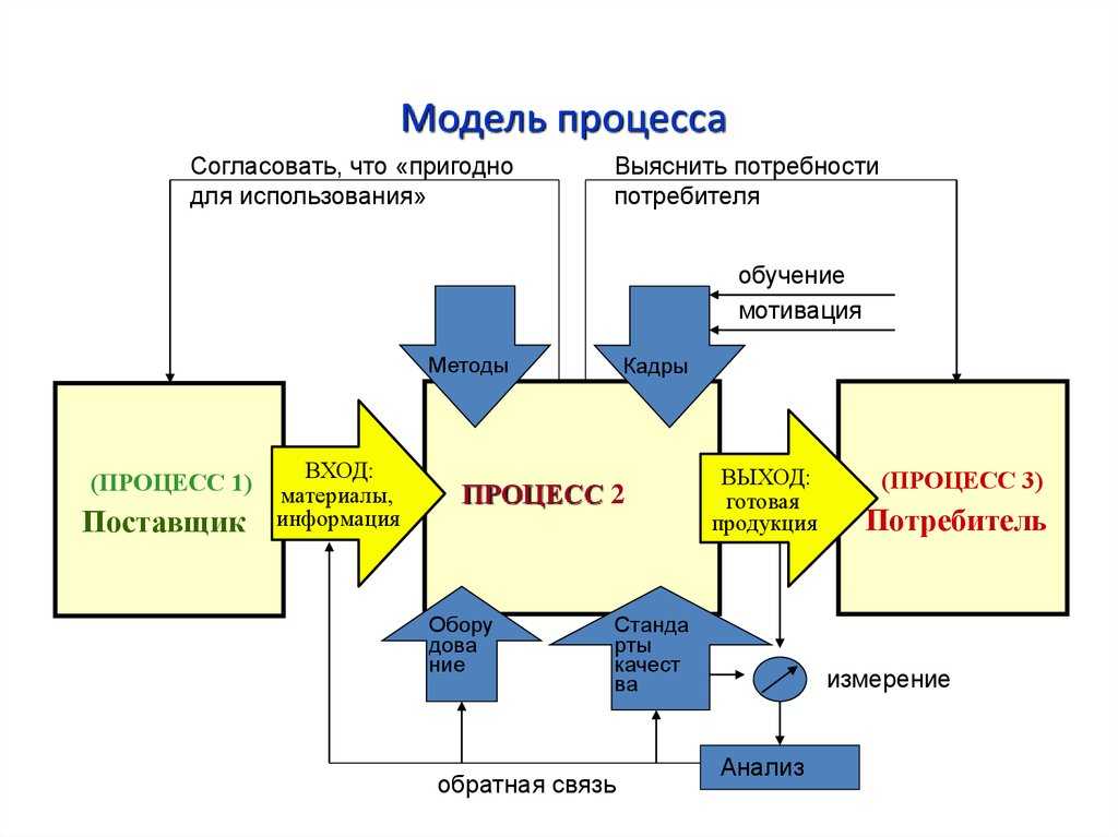 Этапы кинопроизводства схема - 84 фото